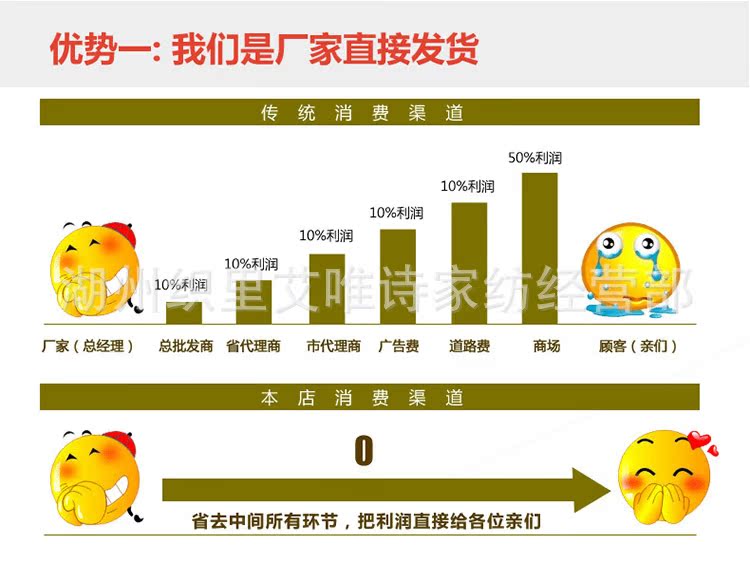 廠傢直銷