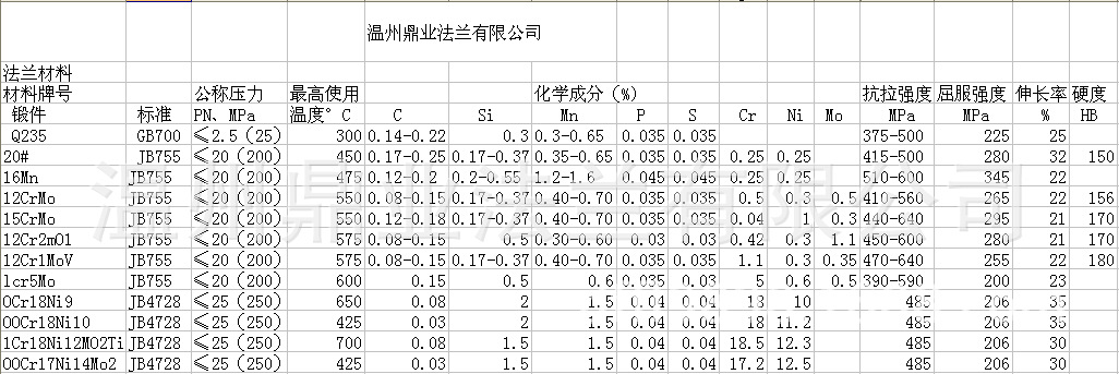 法兰化学材料