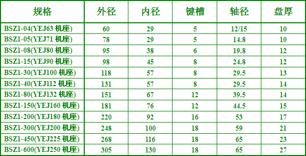 制动盘数据