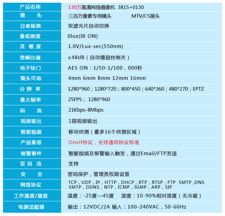 130万 网络参数