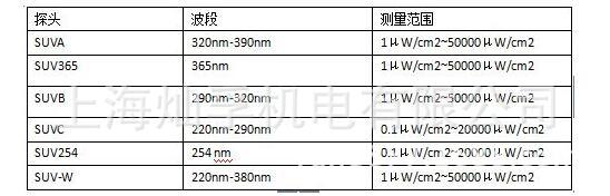 紫外能量计_uv能量计紫外能量计照度计254nm365nm220-380nm320-390nm