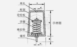 ZTY吊式弹簧减震器分解图