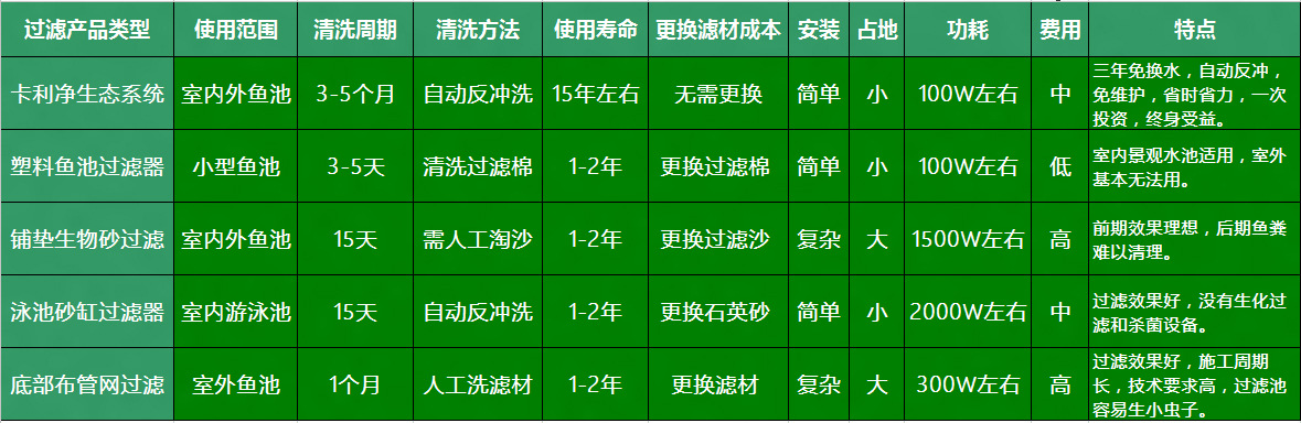 產品對比參照