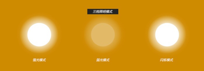 Eclairage pour vélo - phare - Ref 2401472 Image 6