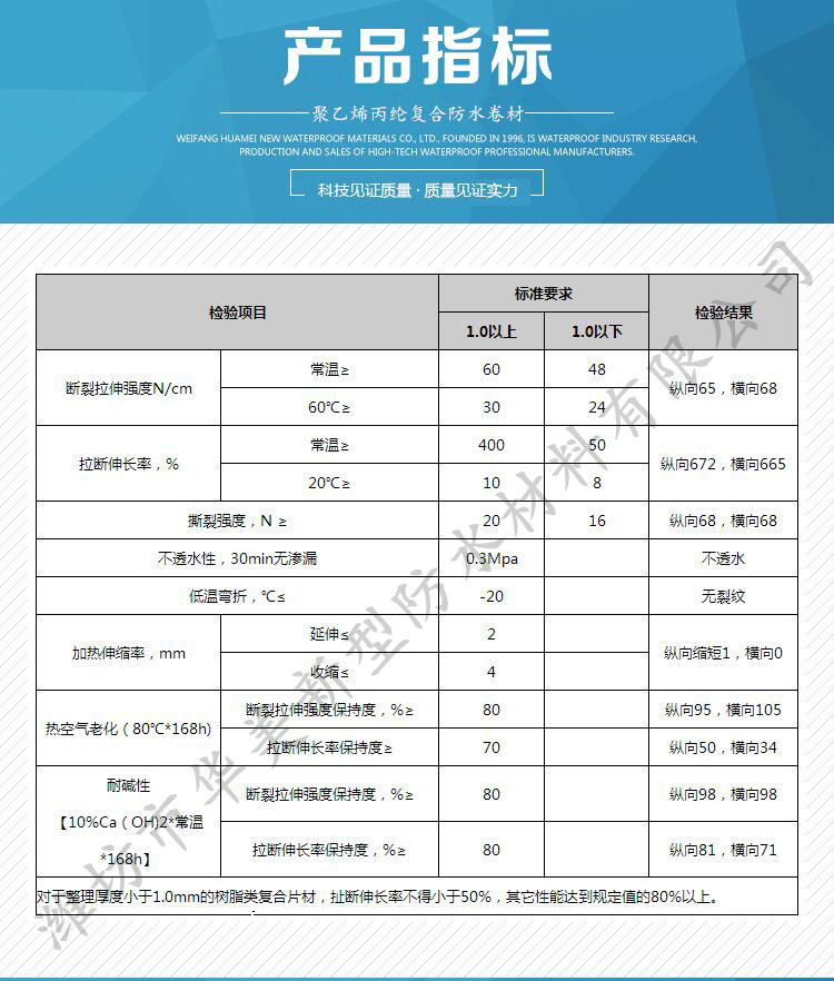 产品指标_水印