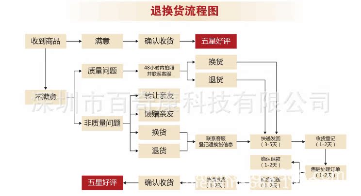 QQ截圖20151109103538