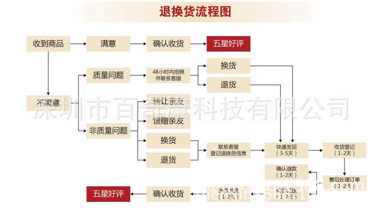 QQ截图20151109103538