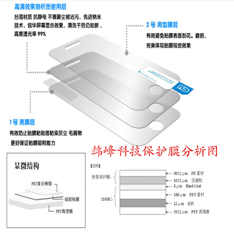 保護膜分析