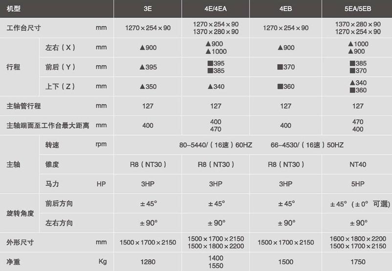 铣床规格参数2