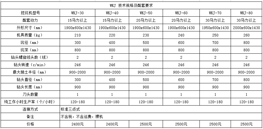 加长电线杆植树挖坑机 锰钢钻头打坑机厂家