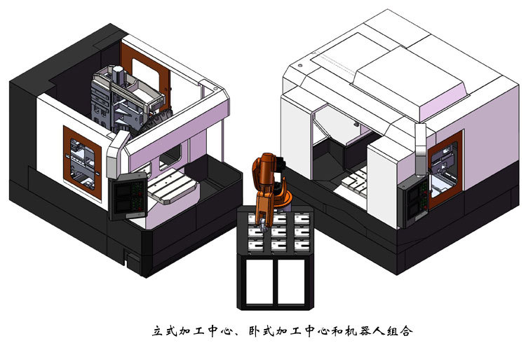 立式加工中心、卧式加工中心和机器人组合