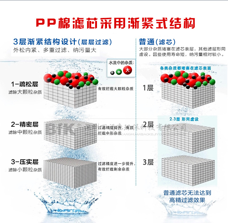 韩式一体PP滤芯_07