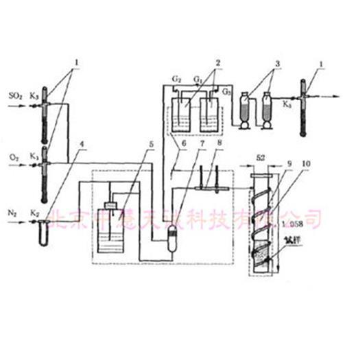 活性焦脱硫值试验装置 型号：FBLQ-2