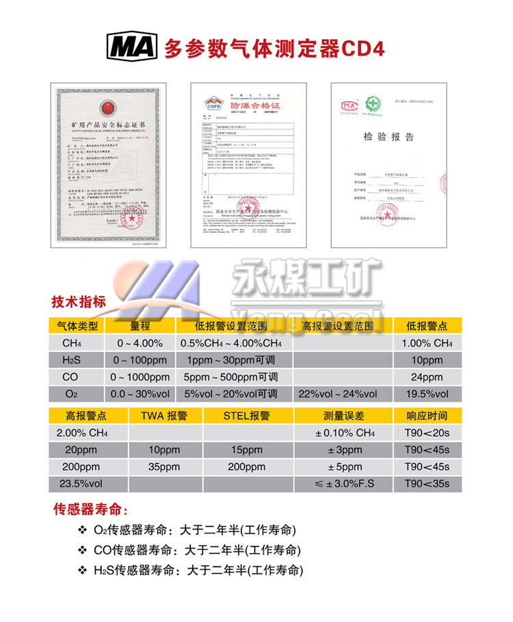 CD4氣體多參數_2