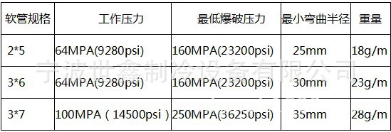 技術參數