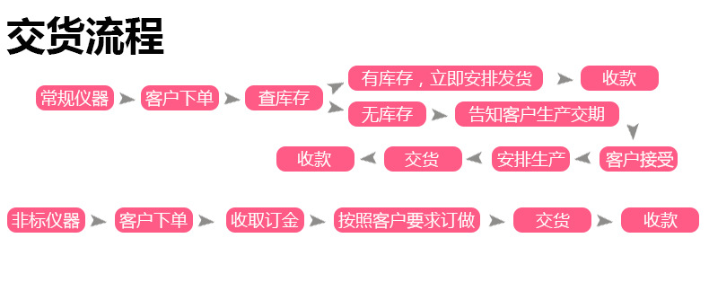 能量检测仪_uv能量计int-150能量计int线路板uv能量