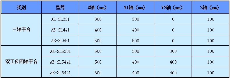 LED屏全自动锁螺丝机 螺丝机厂家直销 电子产品锁付 桌面式吸附式螺丝机 锁螺丝机,全自动锁螺丝机,手持式所螺丝机,灭蚊拍锁螺丝机,桌面式平台螺丝机