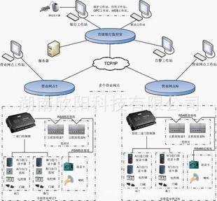 ׃�վ/��վ�h���T������ϵ�y���ϵ�y�T���������b
