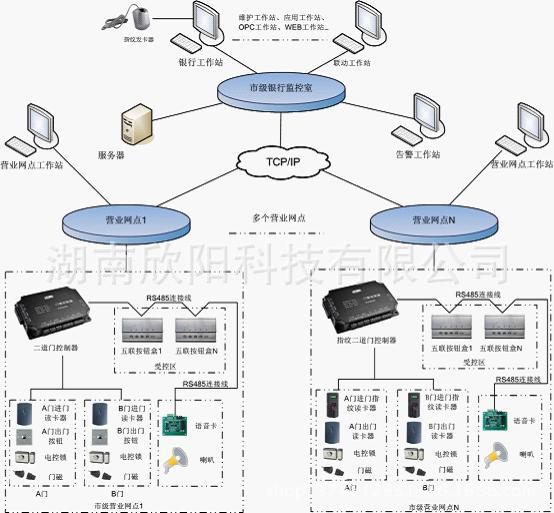 多门门禁控制器银行二道门/金库门门禁管理系统门禁考勤安装