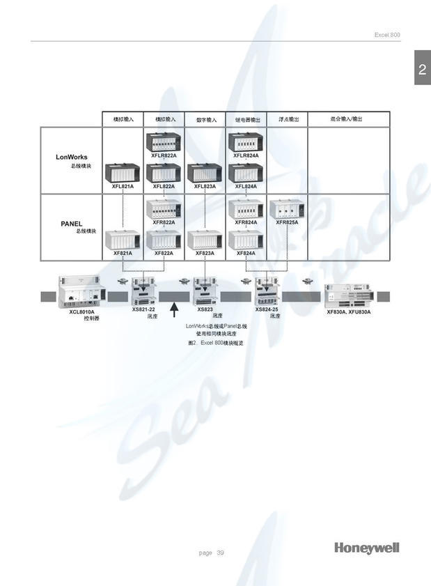 霍尼韦尔 XFL823A 12个数字输入模块现场通用DDC控制器 霍尼韦尔