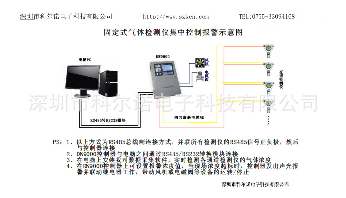 检测仪+气体控制器+电脑 连接示意图