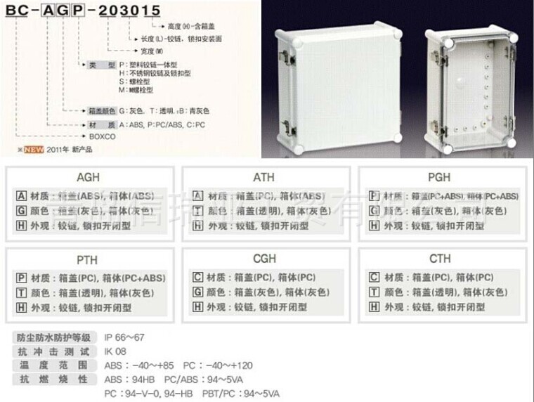 H系列选型图