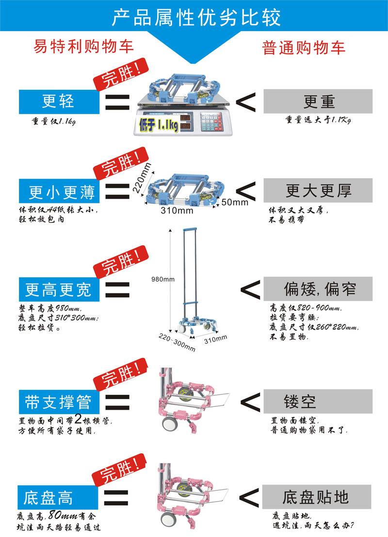 产品属性优劣800