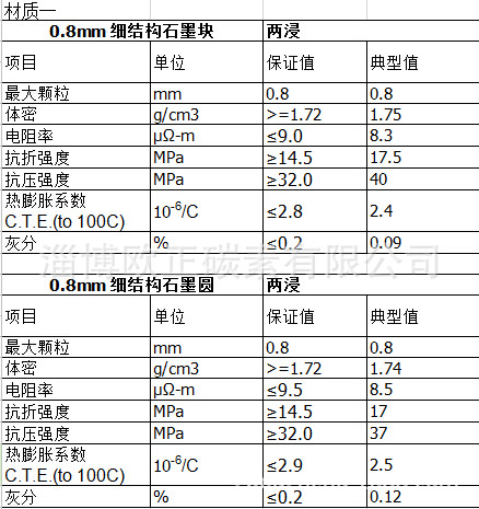 大陆0.8材质指标