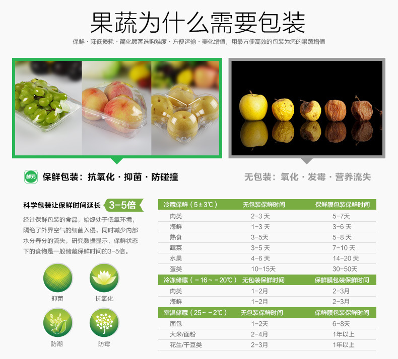 鲜元产品详情_通用_pvc保鲜膜水果盒_为什么要包装_01