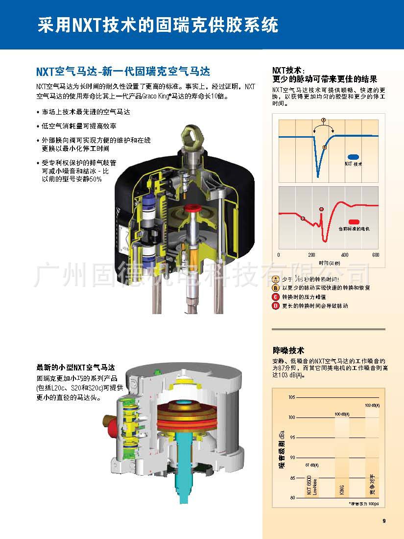 固瑞克供胶系统--产品册子_页面_09