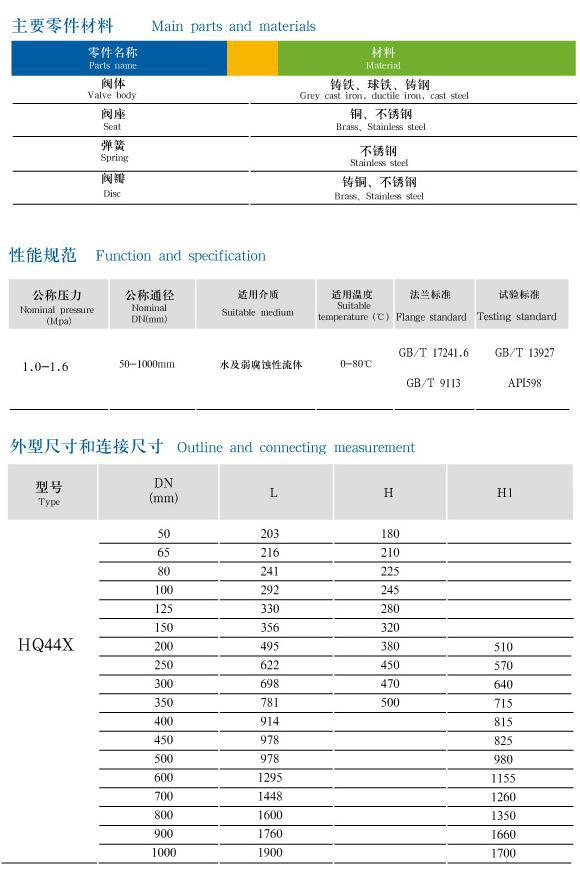 供应微阻球形止回阀HQ44X 铸钢球形止回阀DN200 微阻球形止回阀 微阻球形止回阀,铸钢球形止回阀,微阻球形止回阀