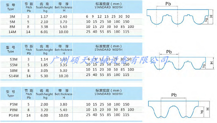 Manipulator belt AT10 synchronous belt open Belt double-sided tooth wrong tooth multi-mold specifications
