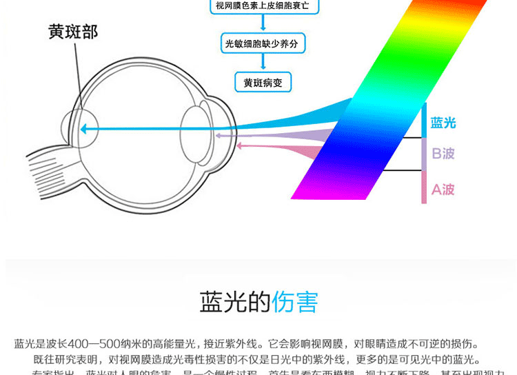 魅族MX5抗藍光詳情頁_15