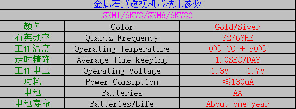 SKM1參數