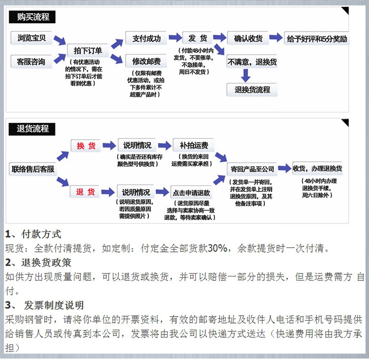 大棚配件的详情页1_13