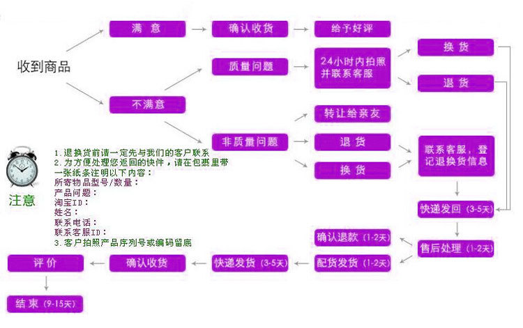 退換貨