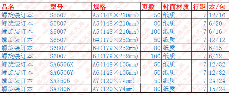 0S系列規格