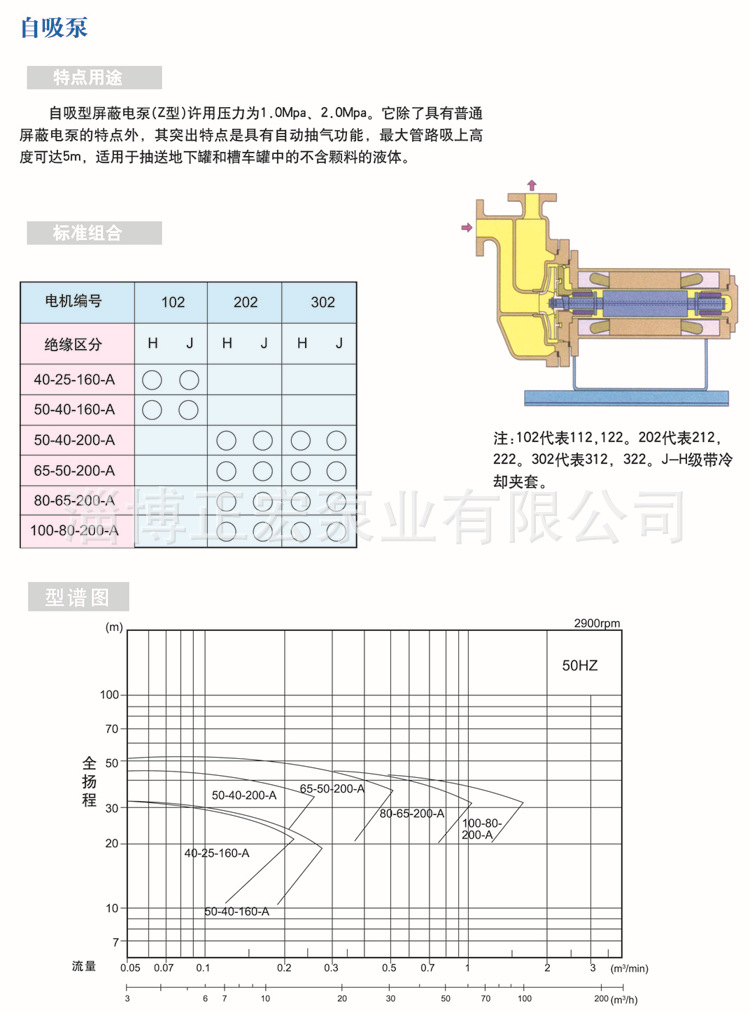 P19自吸泵