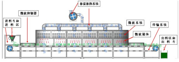 安徽无为盐水鸭真空装灭菌保鲜小型设备