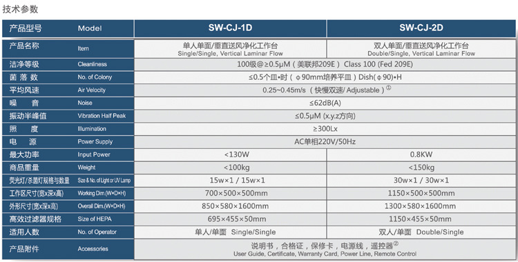 sw-cj-1d详3