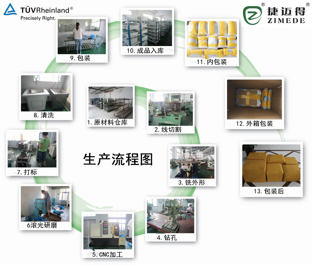 production process_副本_副本_副本_副本