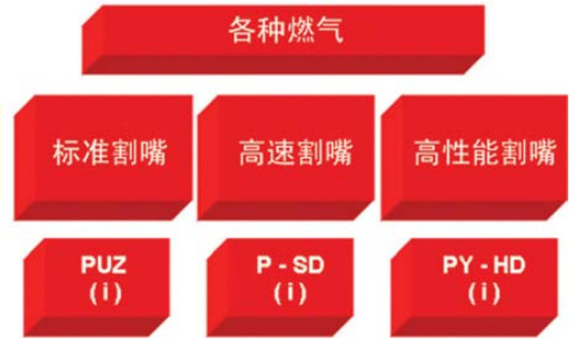 各种燃气