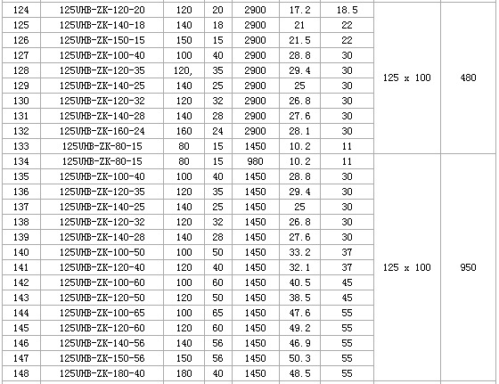 节能、电动衬氟砂浆泵《会泉》彭泽