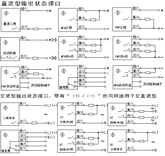 耐腐蚀接近开关M184