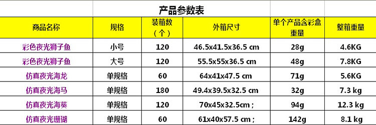 海龍海馬參數表