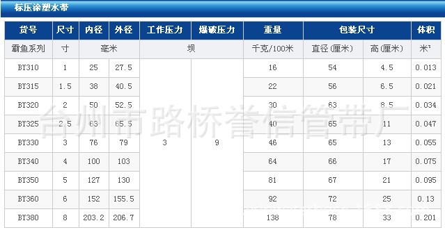 普通压力水带参数