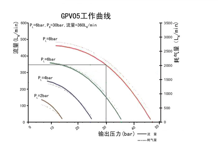 GPV05