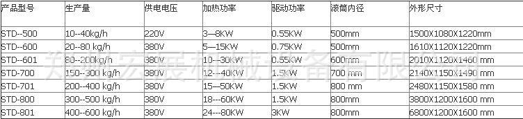 炒锅技术参数