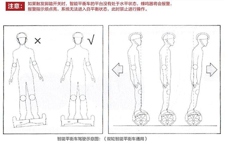 使用說明2