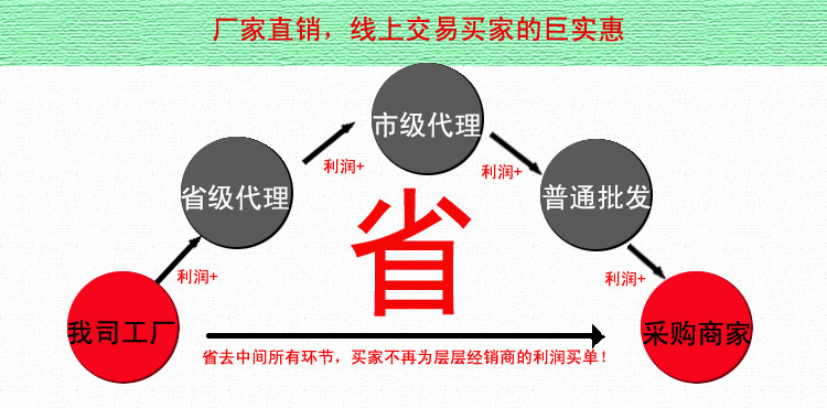 韩国文具4B橡皮擦 200A100A50A学生考试环保橡皮专业美术橡皮批发详情14